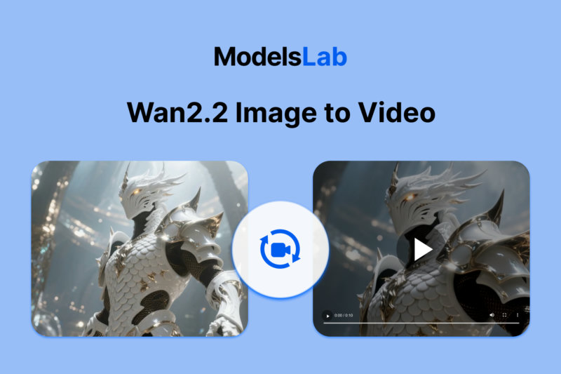 Wan2.2 Image to Video