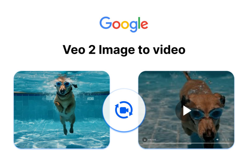 Veo 2 Image to Video