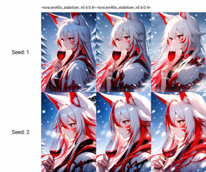 Stabilizer AnimagineXL 4.0 - opt v0.6