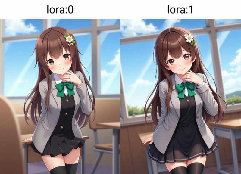 FLUX - Any Style Toon Lora - v1.0