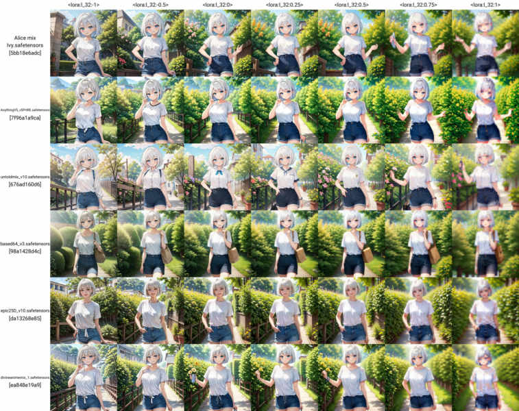 Softener/Sharpener Slider (Low Resolution LoRA) - SD 1.5