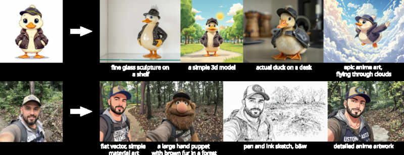 FLUX Adapter FLUX.1 Redux dev - v1.0