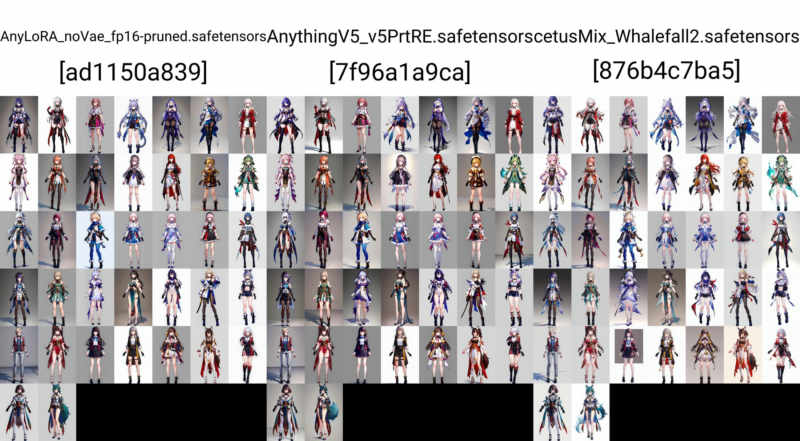 Honkai Star Rail - All in One (Female) | - v2.2 (legacy)